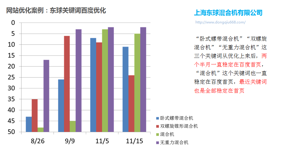 上海東球混合機(jī)有限公司